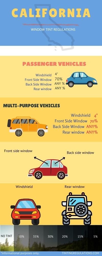 CALIFORNIA TINT LAW INFOGRAPHIC