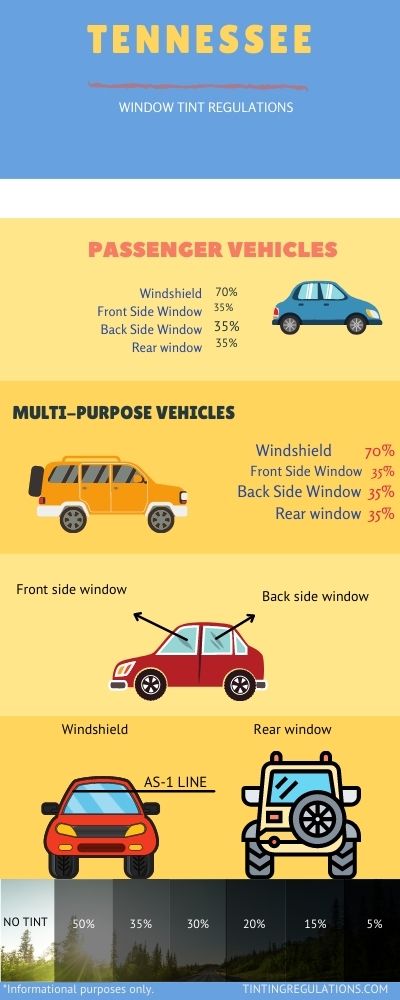 Tennessee TINT LAW INFOGRAPHIC