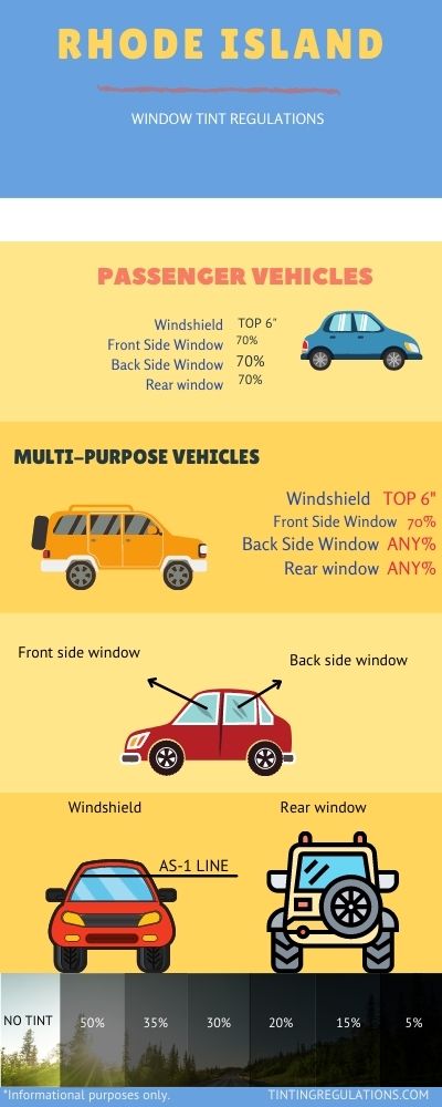 RHODE ISLAND TINT LAW INFOGRAPHIC