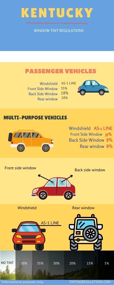 KENTUCKY TINT LAW INFOGRAPHIC