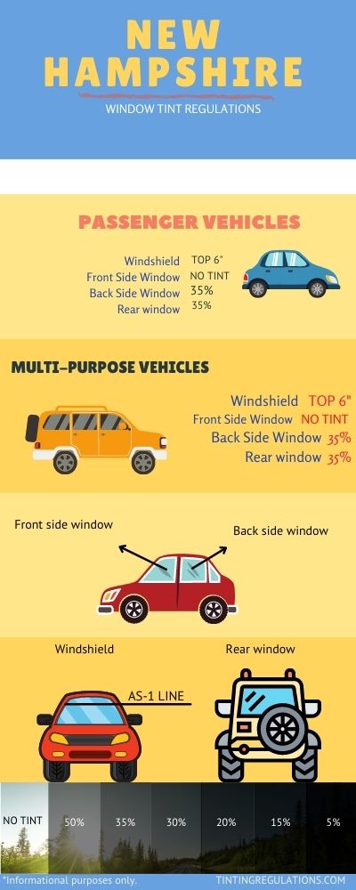 NEW HAMPSHIRE TINT LAW INFOGRAPHIC